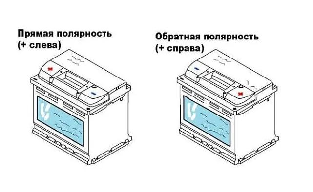 полярность